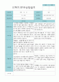 부모상담일지 만 3세 1년  21명 42 페이지 25페이지
