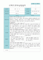 부모상담일지 만 3세 1년  21명 42 페이지 26페이지