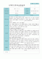 부모상담일지 만 3세 1년  21명 42 페이지 30페이지