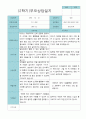 부모상담일지 만 3세 1년  21명 42 페이지 32페이지