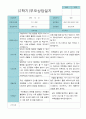 부모상담일지 만 3세 1년  21명 42 페이지 35페이지