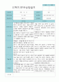부모상담일지 만 3세 1년  21명 42 페이지 38페이지
