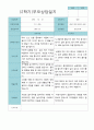 부모상담일지 만 3세 1년  21명 42 페이지 40페이지