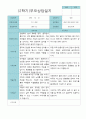 부모상담일지 만 3세 1년  21명 42 페이지 41페이지
