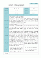 부모상담일지 만 3세 1년  21명 42 페이지 42페이지