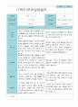 부모상담일지 만 3세 1학기 21명 3페이지