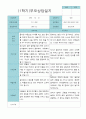 부모상담일지 만 3세 1학기 21명 4페이지