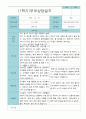 부모상담일지 만 3세 1학기 21명 7페이지