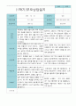부모상담일지 만 3세 1학기 21명 9페이지