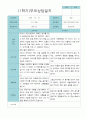 부모상담일지 만 3세 1학기 21명 11페이지