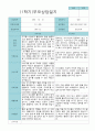 부모상담일지 만 3세 1학기 21명 14페이지