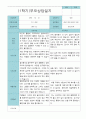 부모상담일지 만 3세 1학기 21명 19페이지