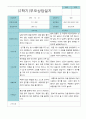 부모상담일지 만 3세 2학기 21명 2페이지