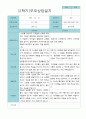 부모상담일지 만 3세 2학기 21명 9페이지