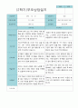 부모상담일지 만 3세 2학기 21명 11페이지