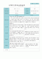 부모상담일지 만 3세 2학기 21명 13페이지