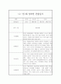 만1세반 1년 관찰일지 / 1,2학기 발달평가 40페이지 1페이지