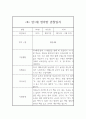 만1세반 1년 관찰일지 / 1,2학기 발달평가 40페이지 7페이지