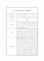 만1세반 1년 관찰일지 / 1,2학기 발달평가 40페이지 12페이지