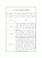 만1세반 1년 관찰일지 / 1,2학기 발달평가 40페이지 14페이지