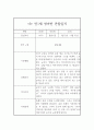 만1세반 1년 관찰일지 / 1,2학기 발달평가 40페이지 17페이지