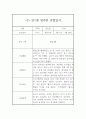 만1세반 1년 관찰일지 / 1,2학기 발달평가 40페이지 23페이지