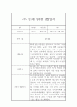 만1세반 1년 관찰일지 / 1,2학기 발달평가 40페이지 34페이지
