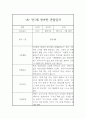 만1세반 1년 관찰일지 / 1,2학기 발달평가 40페이지 35페이지