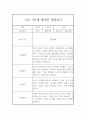 만1세반 1년 관찰일지 / 1,2학기 발달평가 40페이지 39페이지