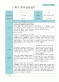 부모상담일지 만 4세 1년 21명 42페이지 3페이지
