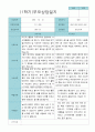 부모상담일지 만 4세 1년 21명 42페이지 4페이지