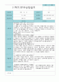 부모상담일지 만 4세 1년 21명 42페이지 5페이지