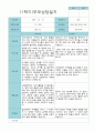 부모상담일지 만 4세 1년 21명 42페이지 6페이지