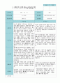 부모상담일지 만 4세 1년 21명 42페이지 7페이지