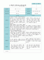 부모상담일지 만 4세 1년 21명 42페이지 8페이지