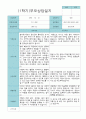 부모상담일지 만 4세 1년 21명 42페이지 16페이지