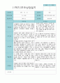 부모상담일지 만 4세 1년 21명 42페이지 21페이지