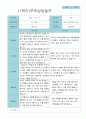 부모상담일지 만 4세 1학기 21명 1페이지