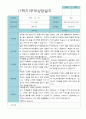 부모상담일지 만 4세 1학기 21명 10페이지