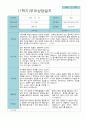 부모상담일지 만 4세 1학기 21명 14페이지