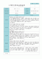 부모상담일지 만 4세 1학기 21명 15페이지