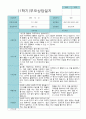 부모상담일지 만 4세 1학기 21명 17페이지