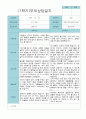 부모상담일지 만 4세 1학기 21명 19페이지