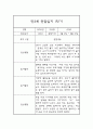 1년 (3월-다음해 2월) 만3세 관찰일지 1페이지