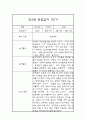 1년 (3월-다음해 2월) 만3세 관찰일지 4페이지
