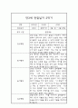1년 (3월-다음해 2월) 만3세 관찰일지 7페이지