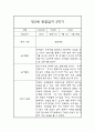 1년 (3월-다음해 2월) 만3세 관찰일지 10페이지