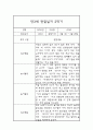 1년 (3월-다음해 2월) 만3세 관찰일지 11페이지