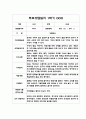 만0세 3월-8월 1학기 부모상담일지 / 부모면담일지 3페이지