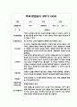 만0세 9월-2월 2학기 부모상담일지 / 부모면담일지 2페이지